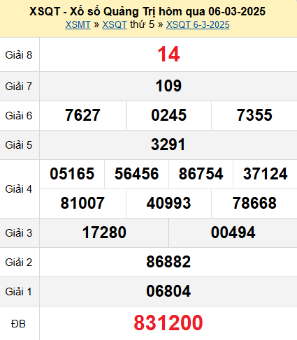 XSQT 6/3/2025