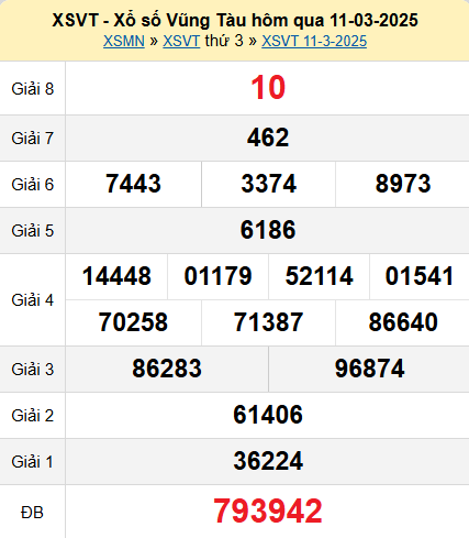 XSVT 11/3/2025