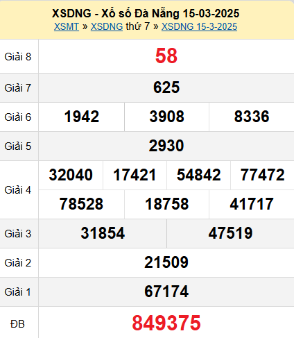 XSDNG 15/3/2025