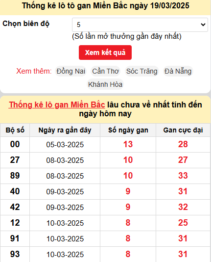 Thống kê lô gan MB