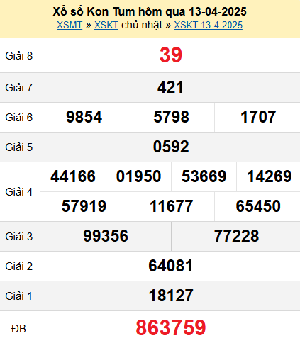 XSKT 13/4/2025