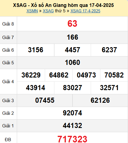 XSAG 17/4/2025