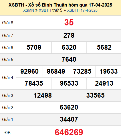 XSBTH 17/4/2025