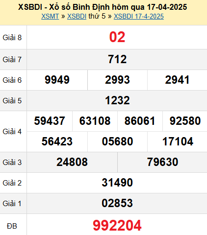 XSBDI 17/4/2025