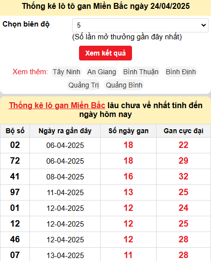 Thống kê lô gan MB