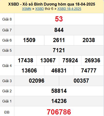 XSBD 18/4/2025