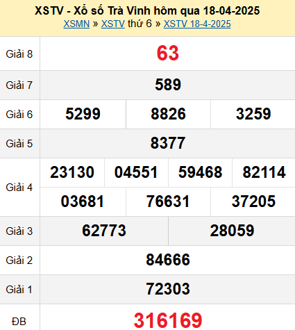 XSTV 18/4/2025