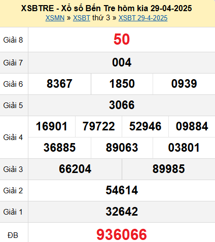 XSBT 29/4/2025