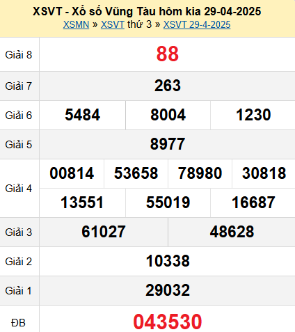 XSVT 29/4/2025