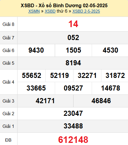XSBD 2/5/2025