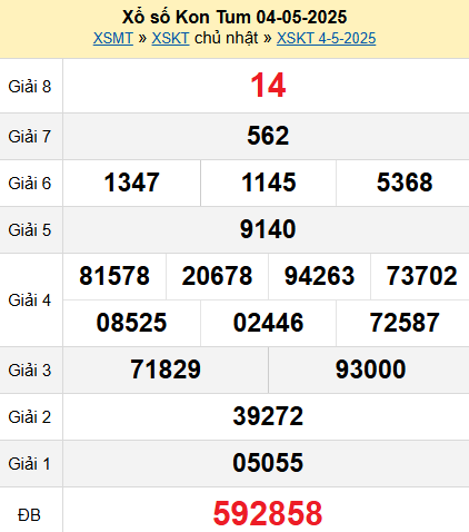 XSKT 4/5/2025
