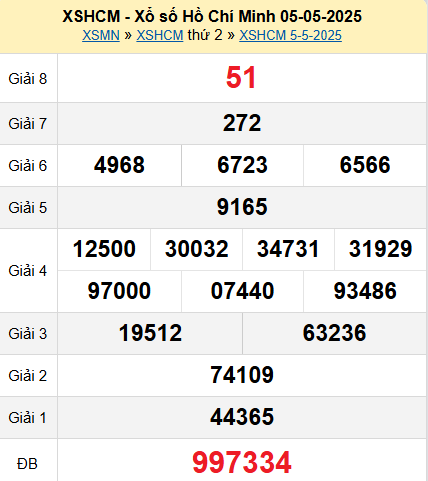 XSHCM 5/5/2025