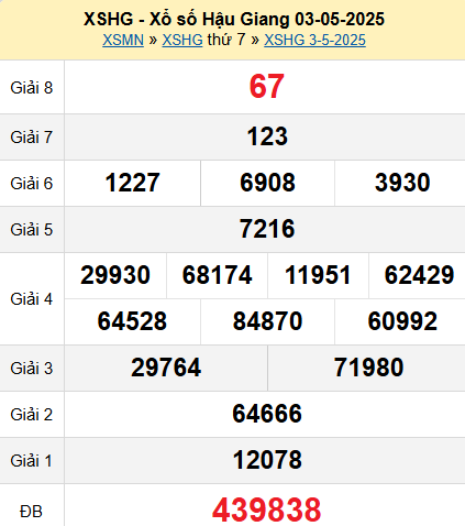 XSHG 3/5/2025