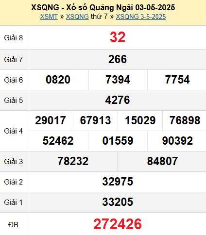 XSQNG 3/5/2025