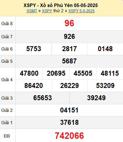 XSPY 5/5/2025