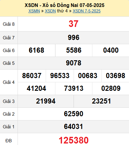 XSDN 7/5/2025