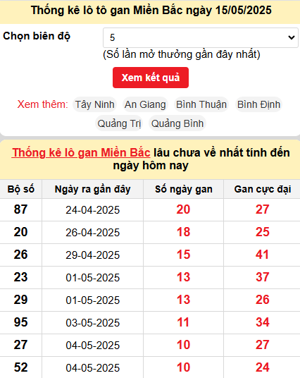 Thống kê lô gan MB
