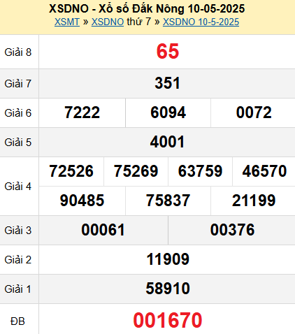 XSDNO 10/5/2025