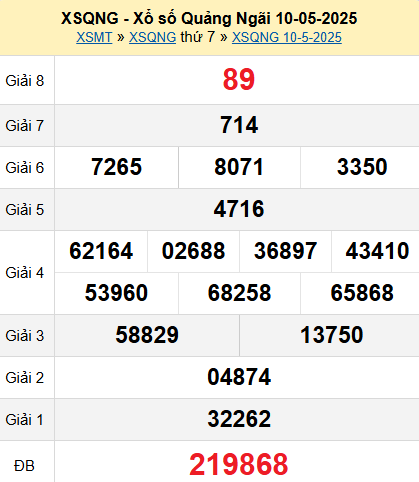 XSQNG 10/5/2025