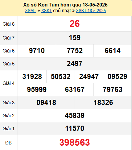 XSKT 18/5/2025