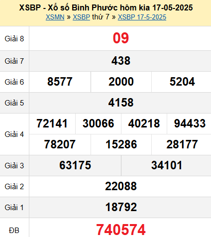 XSBP 17/5/2025