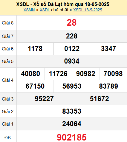 XSDL 18/5/2025
