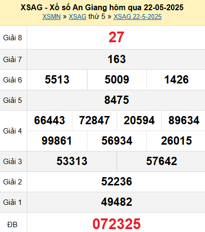 XSAG 22/5/2025