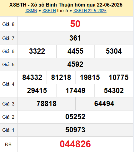 XSBTH 22/5/2025