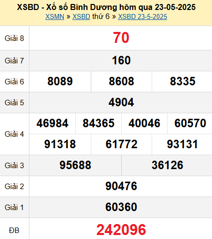 XSBD 23/5/2025