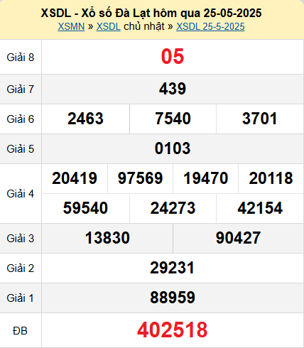XSDL 25/5/2025