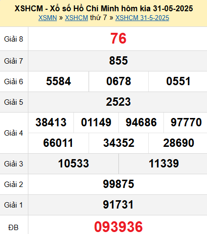 XSHCM 31/5/2025