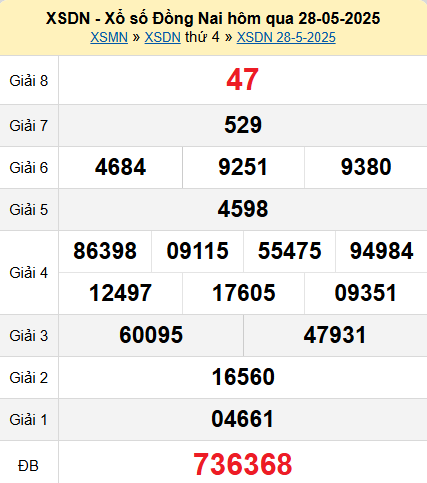 XSDN 28/5/2025
