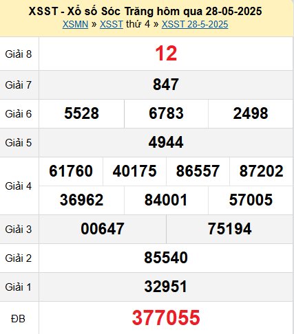 XSST 28/5/2025