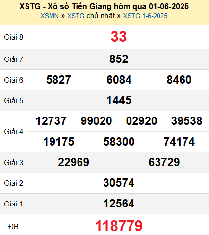 XSTG 1/6/2025