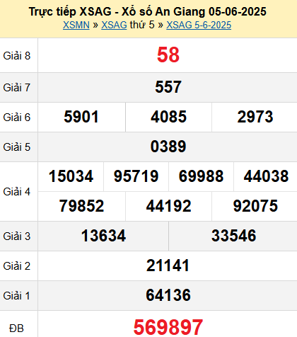 XSAG 5/6/2025