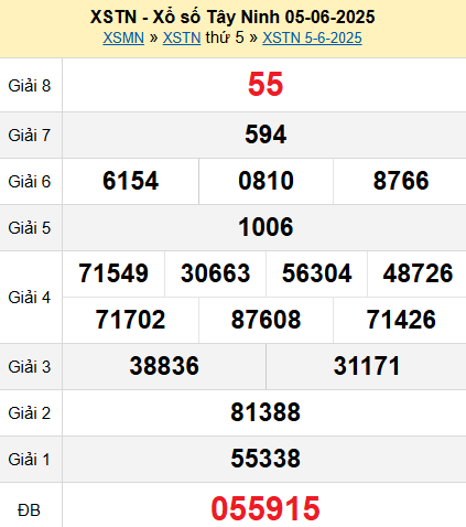 XSTN 5/6/2025