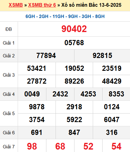 XSMB 13/6/2025 XSMB 13/6/2025