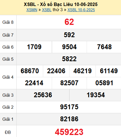 XSBL 10/6/2025