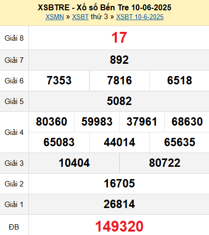 XSBT 10/6/2025