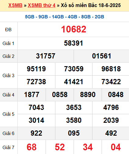 XSMB 18/6/2025
