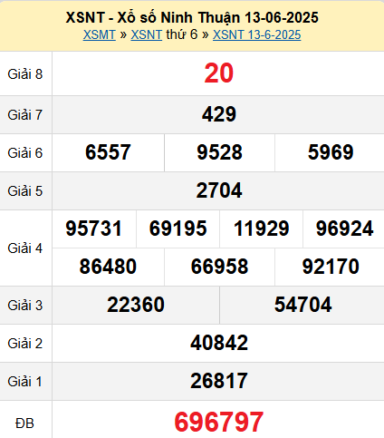 XSNT 13/6/2025