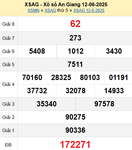 XSAG 12/6/2025