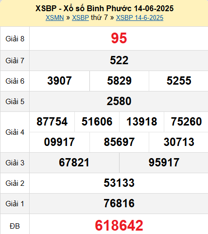XSBP 14/6/2025