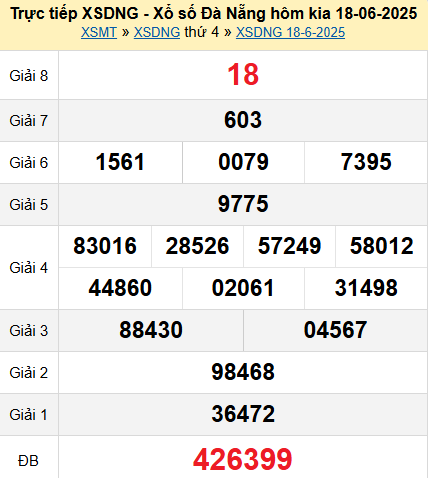 XSDNG 18/6/2025