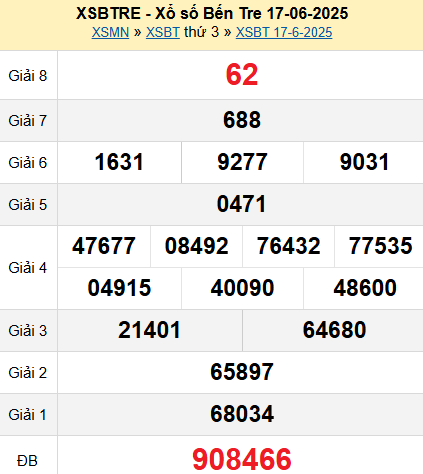 XSBT 17/6/2025