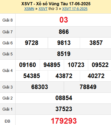 XSVT 17/6/2025