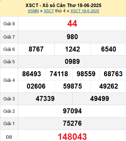 XSCT 18/6/2025