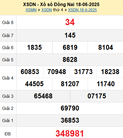 XSDN 18/6/2025