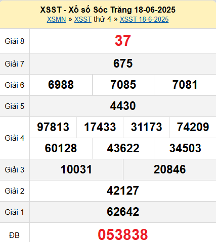 XSST 18/6/2025