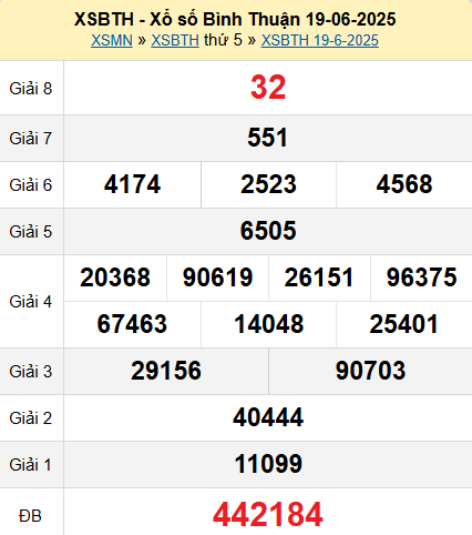XSBTH 19/6/2025